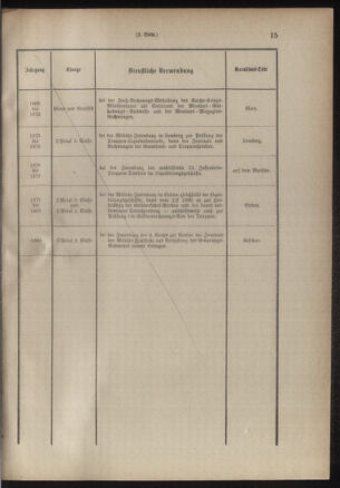 Verordnungsblatt für das Kaiserlich-Königliche Heer 18850117 Seite: 19