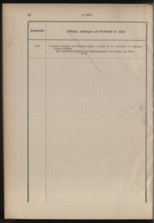 Verordnungsblatt für das Kaiserlich-Königliche Heer 18850117 Seite: 20