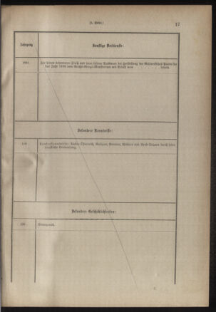 Verordnungsblatt für das Kaiserlich-Königliche Heer 18850117 Seite: 21