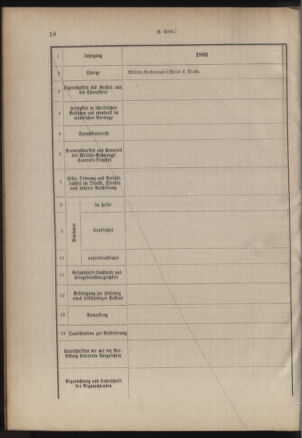 Verordnungsblatt für das Kaiserlich-Königliche Heer 18850117 Seite: 22