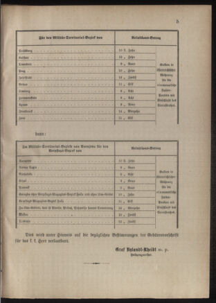 Verordnungsblatt für das Kaiserlich-Königliche Heer 18850117 Seite: 3