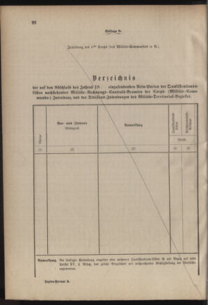 Verordnungsblatt für das Kaiserlich-Königliche Heer 18850117 Seite: 32