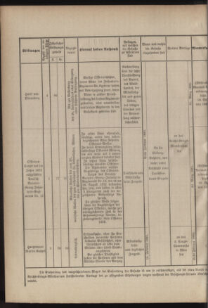 Verordnungsblatt für das Kaiserlich-Königliche Heer 18850126 Seite: 4