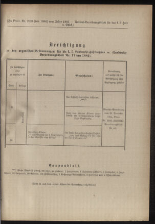 Verordnungsblatt für das Kaiserlich-Königliche Heer 18850126 Seite: 5