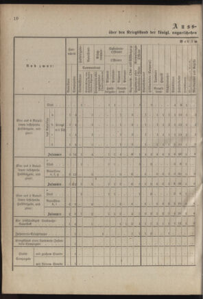 Verordnungsblatt für das Kaiserlich-Königliche Heer 18850130 Seite: 2