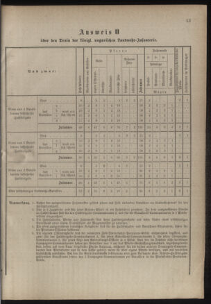 Verordnungsblatt für das Kaiserlich-Königliche Heer 18850130 Seite: 5