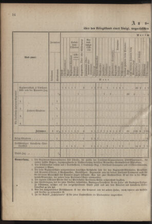 Verordnungsblatt für das Kaiserlich-Königliche Heer 18850130 Seite: 6