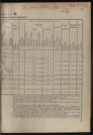 Verordnungsblatt für das Kaiserlich-Königliche Heer 18850130 Seite: 7