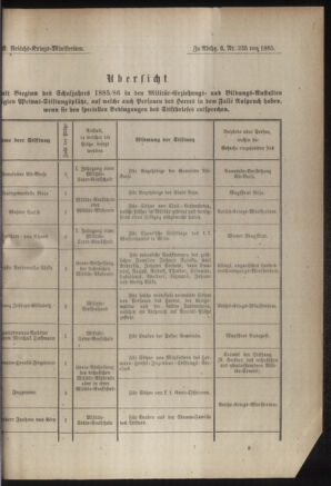 Verordnungsblatt für das Kaiserlich-Königliche Heer 18850209 Seite: 7