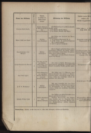 Verordnungsblatt für das Kaiserlich-Königliche Heer 18850209 Seite: 8