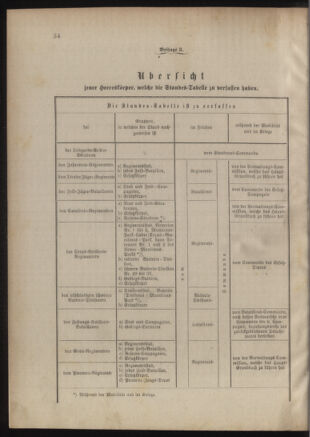 Verordnungsblatt für das Kaiserlich-Königliche Heer 18850220 Seite: 100