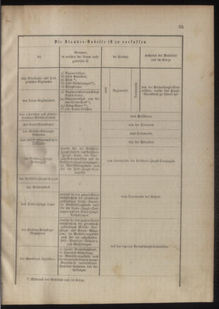 Verordnungsblatt für das Kaiserlich-Königliche Heer 18850220 Seite: 101