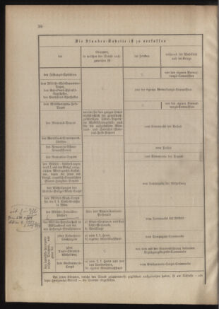 Verordnungsblatt für das Kaiserlich-Königliche Heer 18850220 Seite: 102