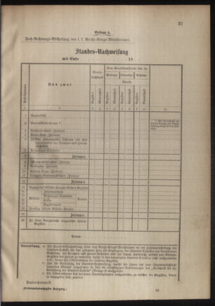 Verordnungsblatt für das Kaiserlich-Königliche Heer 18850220 Seite: 103