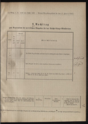 Verordnungsblatt für das Kaiserlich-Königliche Heer 18850220 Seite: 109