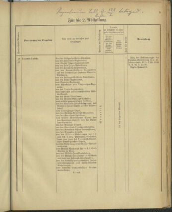 Verordnungsblatt für das Kaiserlich-Königliche Heer 18850220 Seite: 111