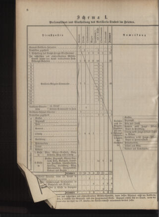 Verordnungsblatt für das Kaiserlich-Königliche Heer 18850220 Seite: 16