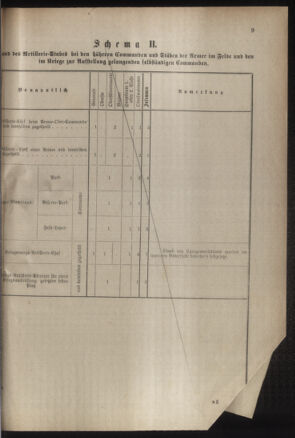 Verordnungsblatt für das Kaiserlich-Königliche Heer 18850220 Seite: 17