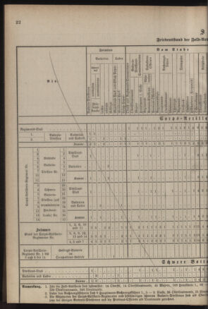 Verordnungsblatt für das Kaiserlich-Königliche Heer 18850220 Seite: 40