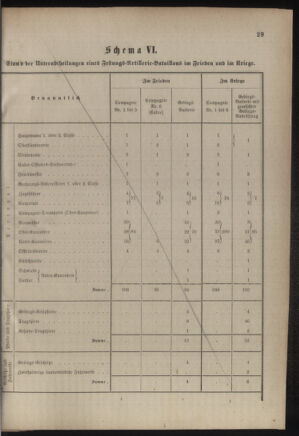 Verordnungsblatt für das Kaiserlich-Königliche Heer 18850220 Seite: 47