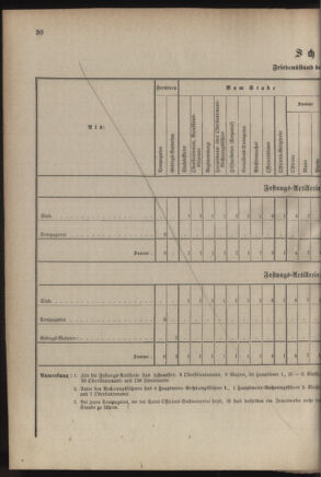 Verordnungsblatt für das Kaiserlich-Königliche Heer 18850220 Seite: 48