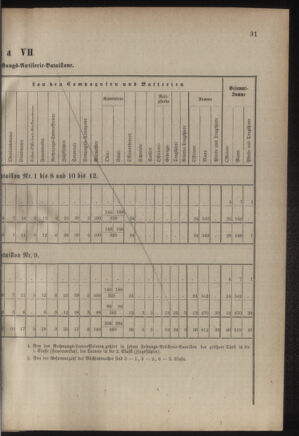 Verordnungsblatt für das Kaiserlich-Königliche Heer 18850220 Seite: 49