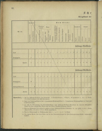 Verordnungsblatt für das Kaiserlich-Königliche Heer 18850220 Seite: 50