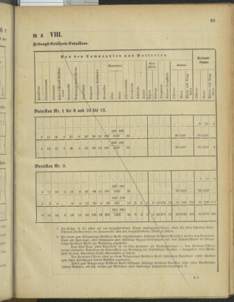 Verordnungsblatt für das Kaiserlich-Königliche Heer 18850220 Seite: 51