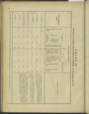 Verordnungsblatt für das Kaiserlich-Königliche Heer 18850220 Seite: 52