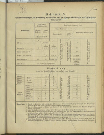 Verordnungsblatt für das Kaiserlich-Königliche Heer 18850220 Seite: 53