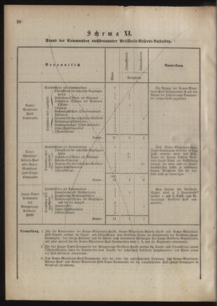 Verordnungsblatt für das Kaiserlich-Königliche Heer 18850220 Seite: 54