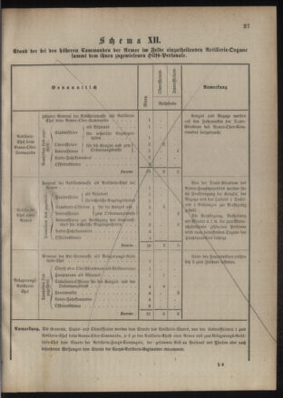 Verordnungsblatt für das Kaiserlich-Königliche Heer 18850220 Seite: 55