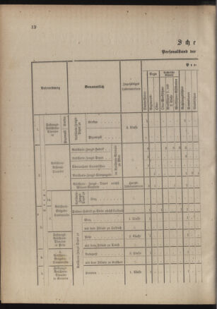 Verordnungsblatt für das Kaiserlich-Königliche Heer 18850220 Seite: 68