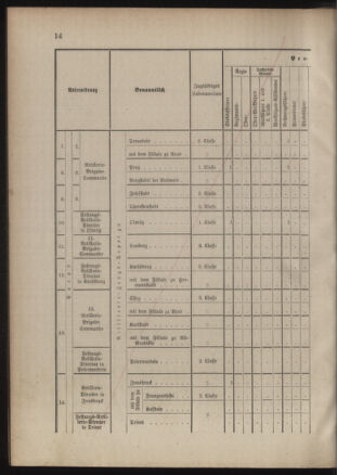 Verordnungsblatt für das Kaiserlich-Königliche Heer 18850220 Seite: 70