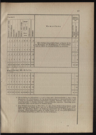 Verordnungsblatt für das Kaiserlich-Königliche Heer 18850220 Seite: 73