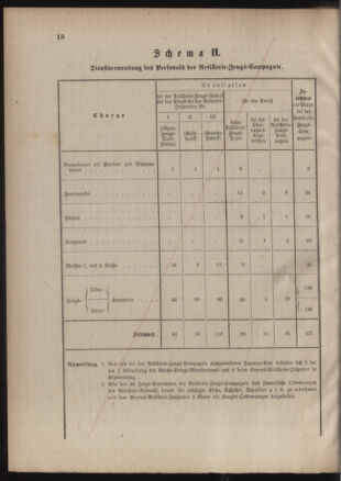 Verordnungsblatt für das Kaiserlich-Königliche Heer 18850220 Seite: 74