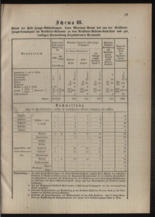 Verordnungsblatt für das Kaiserlich-Königliche Heer 18850220 Seite: 75