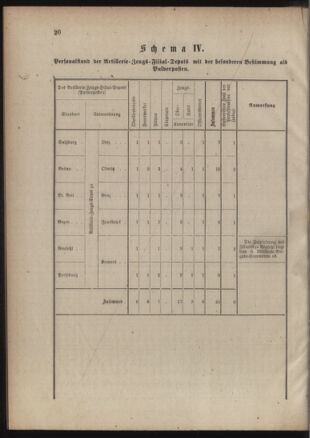 Verordnungsblatt für das Kaiserlich-Königliche Heer 18850220 Seite: 76