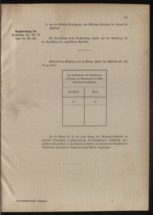 Verordnungsblatt für das Kaiserlich-Königliche Heer 18850220 Seite: 99