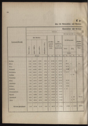 Verordnungsblatt für das Kaiserlich-Königliche Heer 18850228 Seite: 8