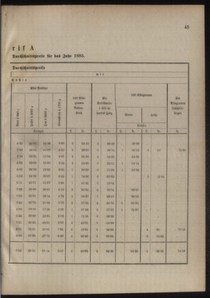 Verordnungsblatt für das Kaiserlich-Königliche Heer 18850228 Seite: 9