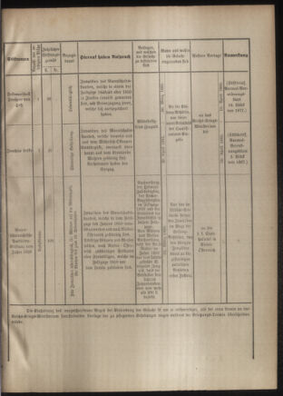 Verordnungsblatt für das Kaiserlich-Königliche Heer 18850322 Seite: 13