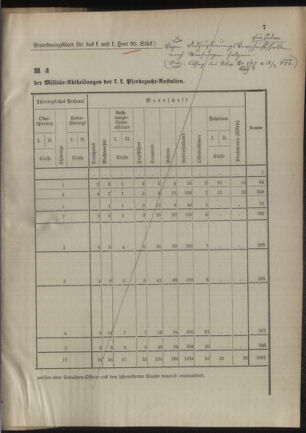 Verordnungsblatt für das Kaiserlich-Königliche Heer 18850403 Seite: 11