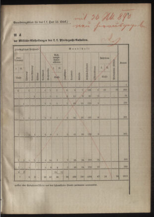 Verordnungsblatt für das Kaiserlich-Königliche Heer 18850403 Seite: 13