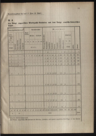 Verordnungsblatt für das Kaiserlich-Königliche Heer 18850403 Seite: 17