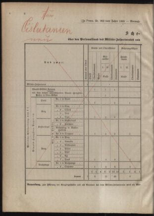 Verordnungsblatt für das Kaiserlich-Königliche Heer 18850403 Seite: 4