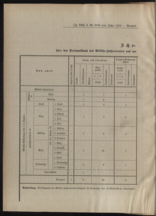 Verordnungsblatt für das Kaiserlich-Königliche Heer 18850403 Seite: 8