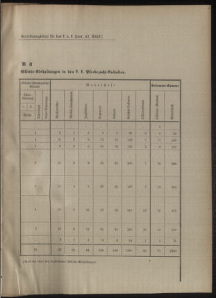 Verordnungsblatt für das Kaiserlich-Königliche Heer 18850403 Seite: 9