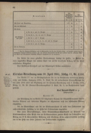 Verordnungsblatt für das Kaiserlich-Königliche Heer 18850414 Seite: 2