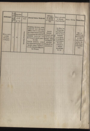 Verordnungsblatt für das Kaiserlich-Königliche Heer 18850414 Seite: 6